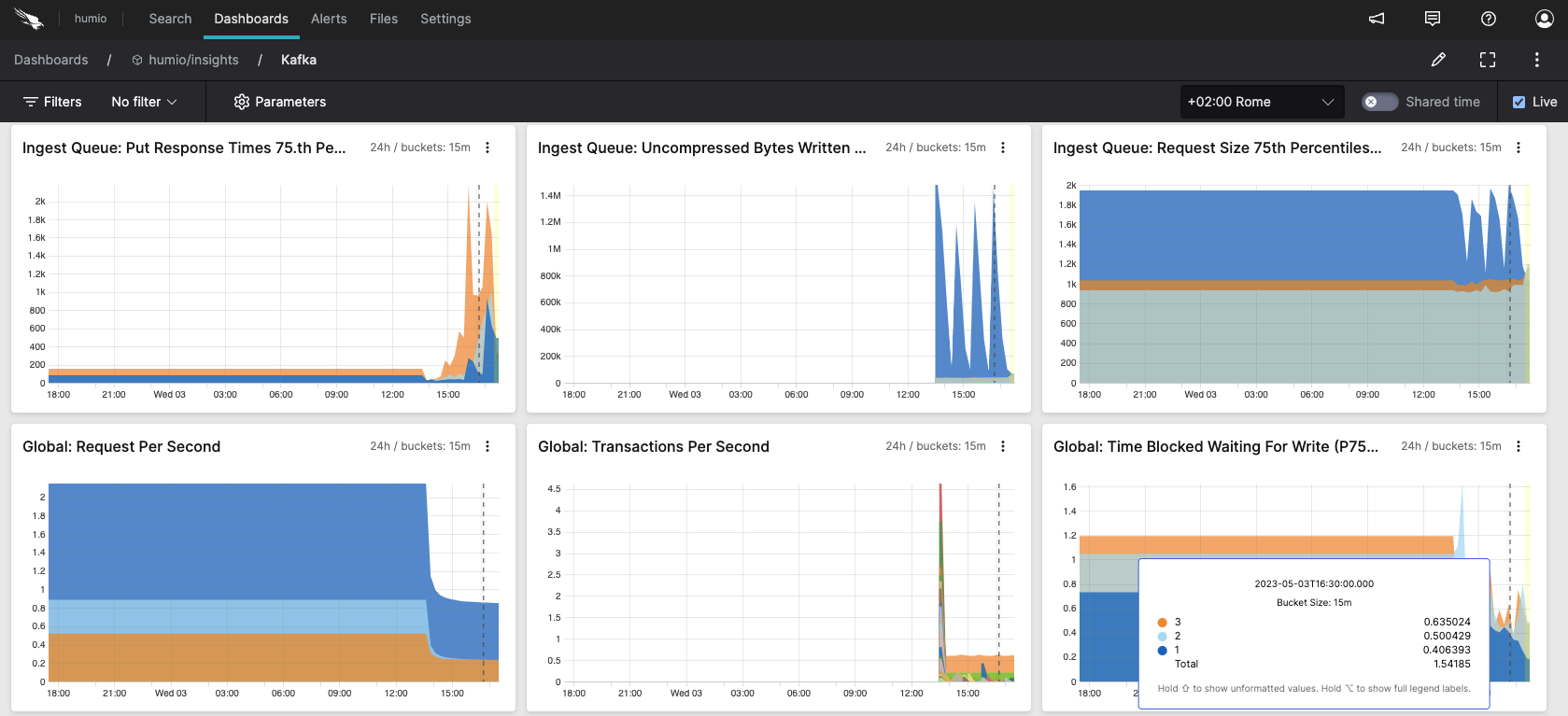 Dashboards