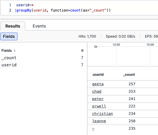 GroupBy Result, Example Two