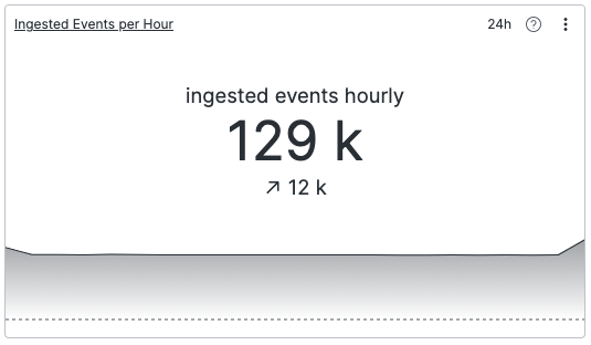 Single Value Widget with TimeChart()