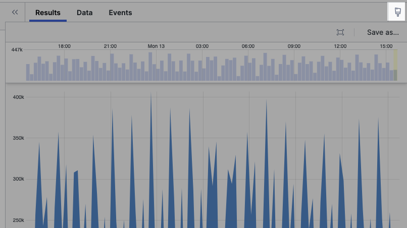 Changing the Chart Style