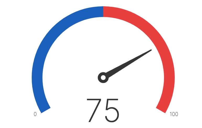 Gauge Chart