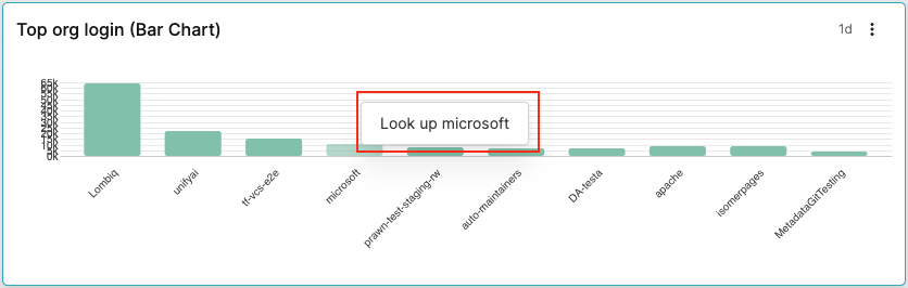 Interaction Example (Organization Lookup)