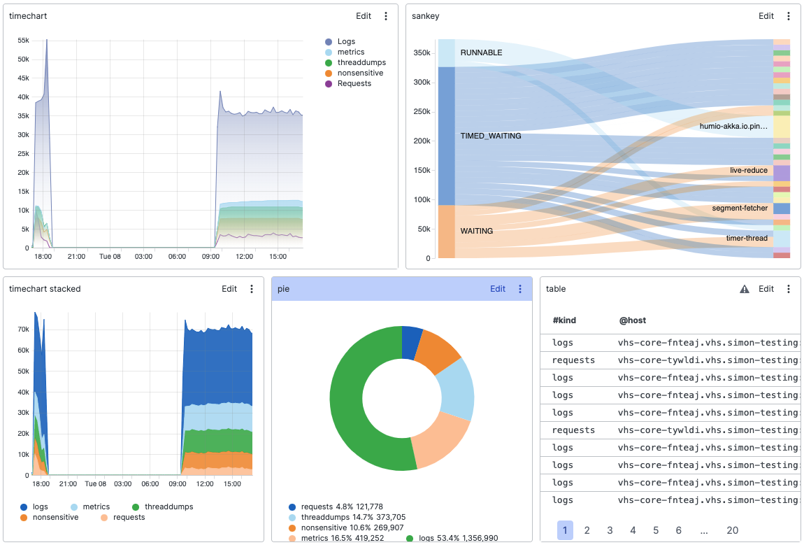 LogScale Dashboard