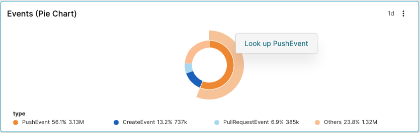 A Dashboard Interaction