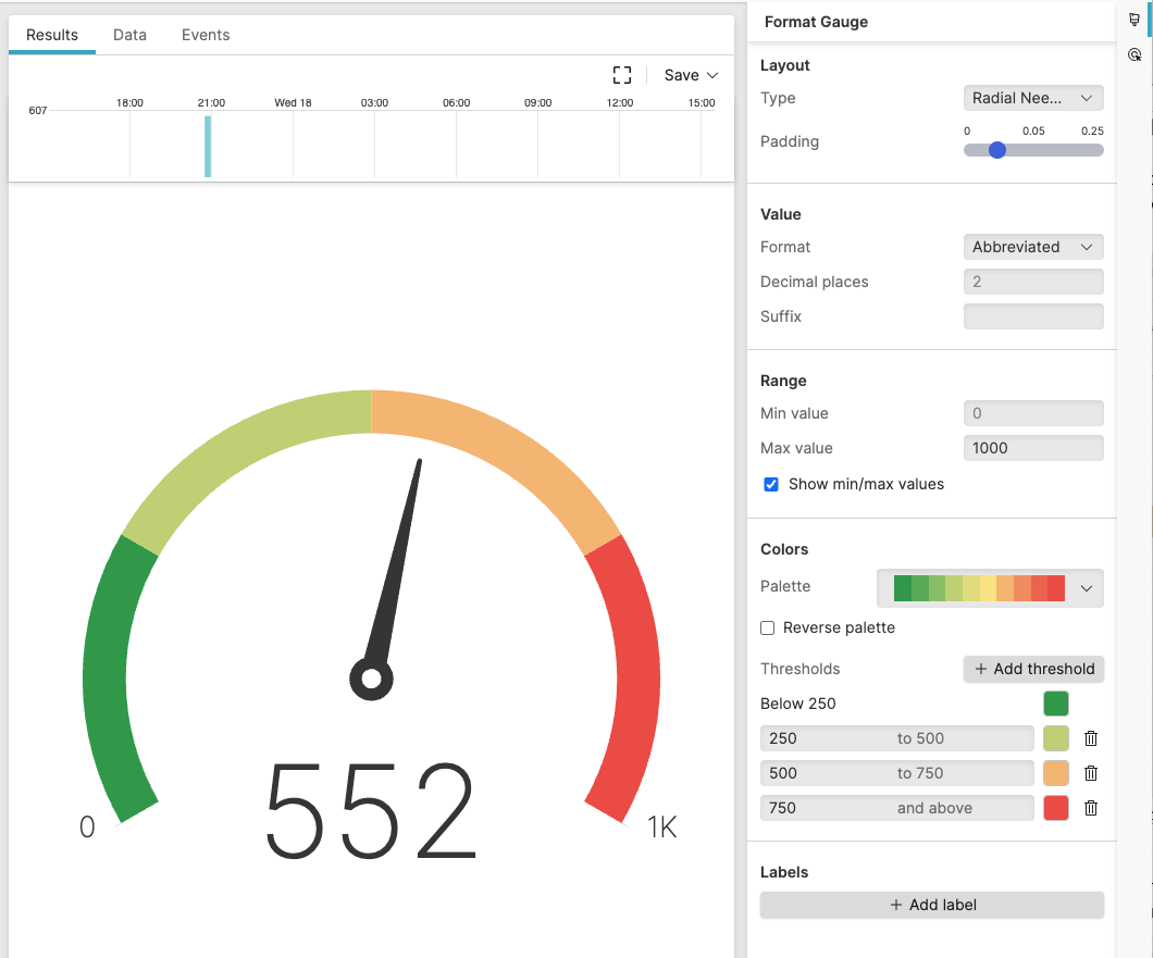 Gauge Chart with Properties Panel - Example 1