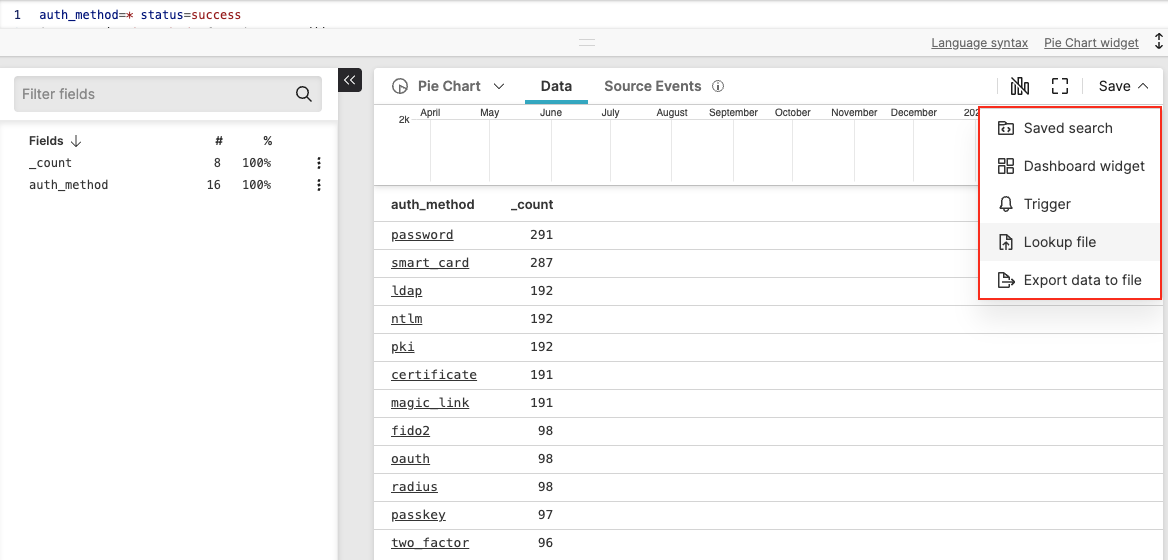 Save menu displaying options for Dashboard widget, Saved Search, and Automated Action.