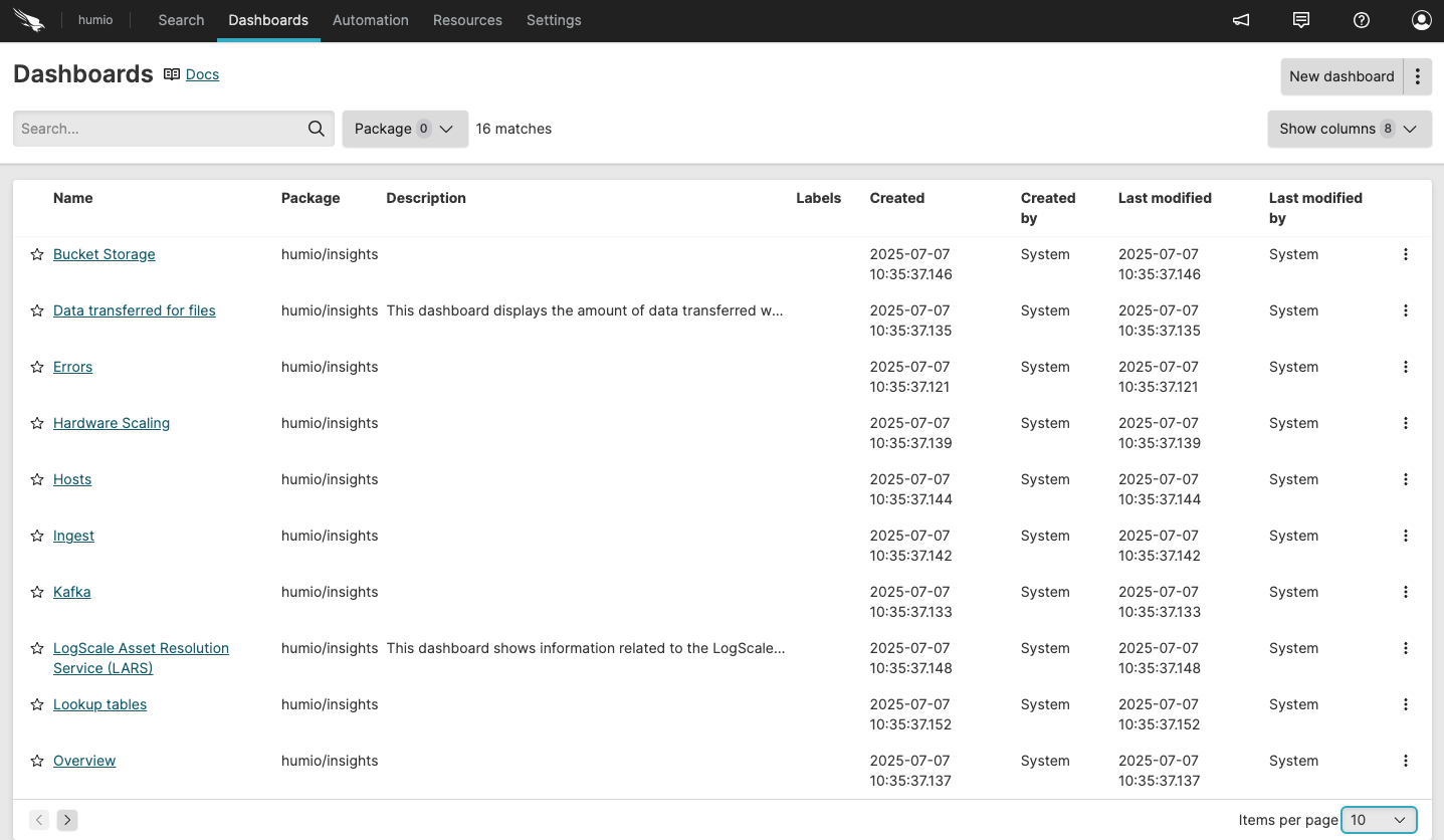Screenshot showing the available dashboards in a specific repository