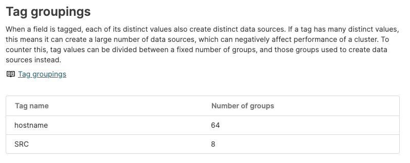 Screen shot showing the tag groupings for a given repository, in this case showing two tag groups