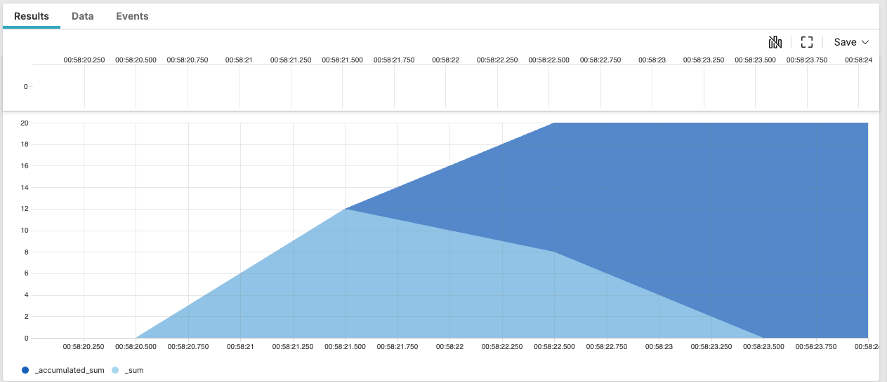 Timechart displaying accumulated aggregation across buckets