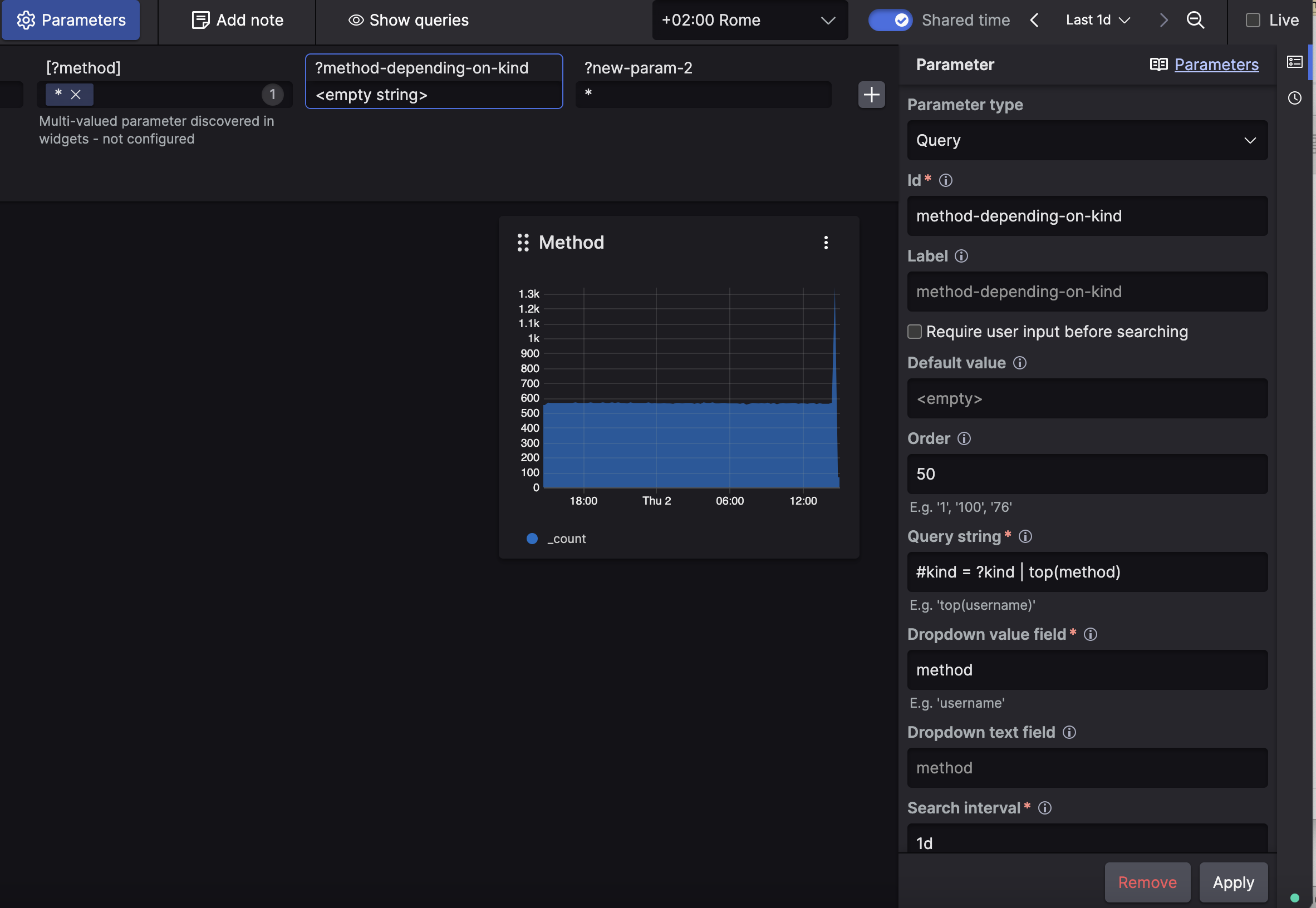 Screenshot showing the dashboard editing toolbar with a Parameters button active, listing available parameters with a Parameter configuration side panel open showing Query type settings.