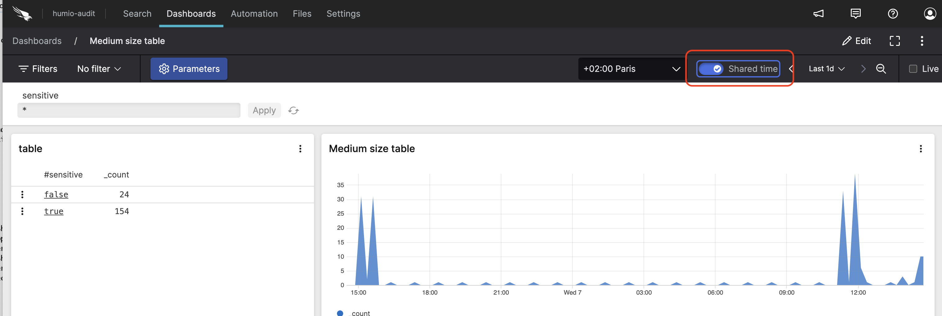 Screenshot showing the dashboard toolbar with the Shared time toggle highlighted, shown in the enabled state next to the time zone selector.