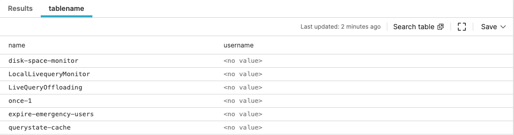 Screenshot showing search results with a Results tab and a tablename tab, where the tablename tab displays an ad-hoc table with name and username columns and a Search table button.