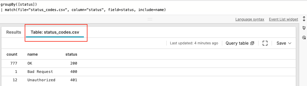 Screenshot showing search results with a Table: status_codes.csv tab active, displaying count, name, and status columns for three HTTP status code rows.