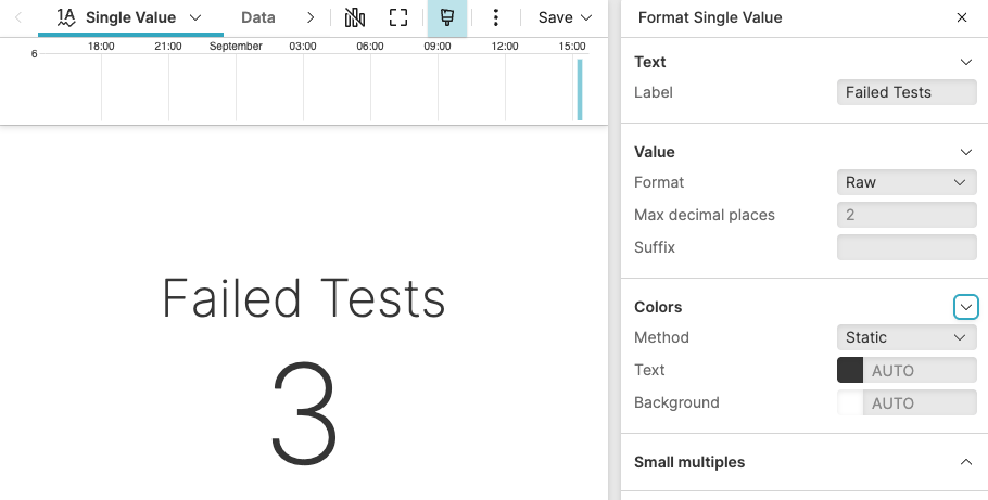Screenshot showing a single value widget displaying the number of failed tests as a single large number centered on a dark background with a time range indicator