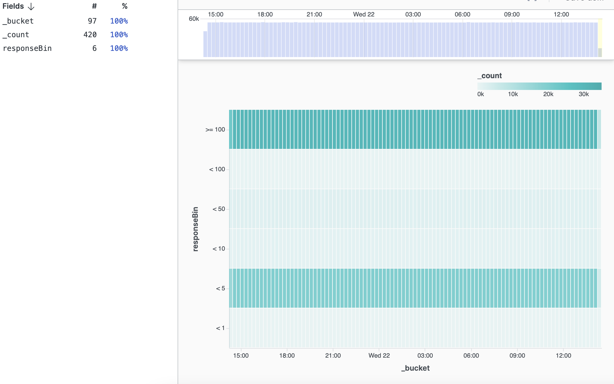 Heat Map Widget