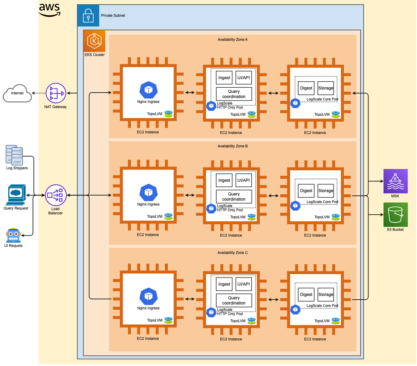 AWS Reference Architecture - Dedicated UI