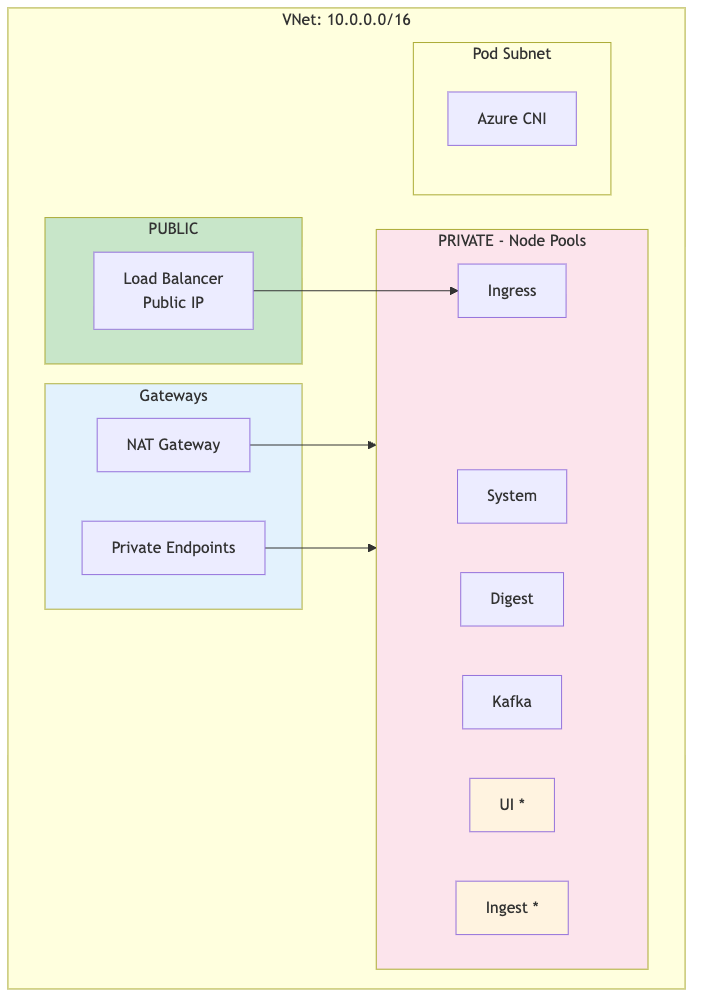 Azure DR Network Architecture