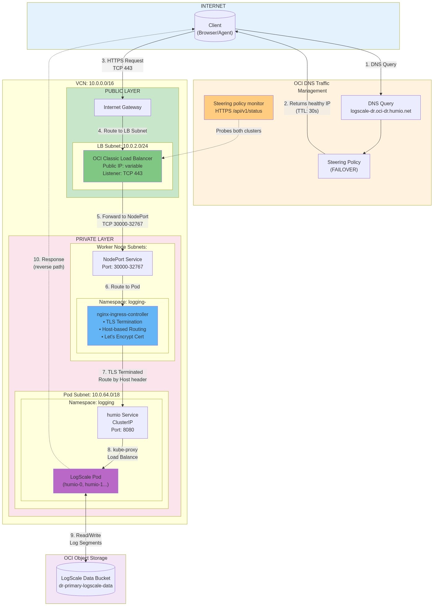 Module Dependency Graph
