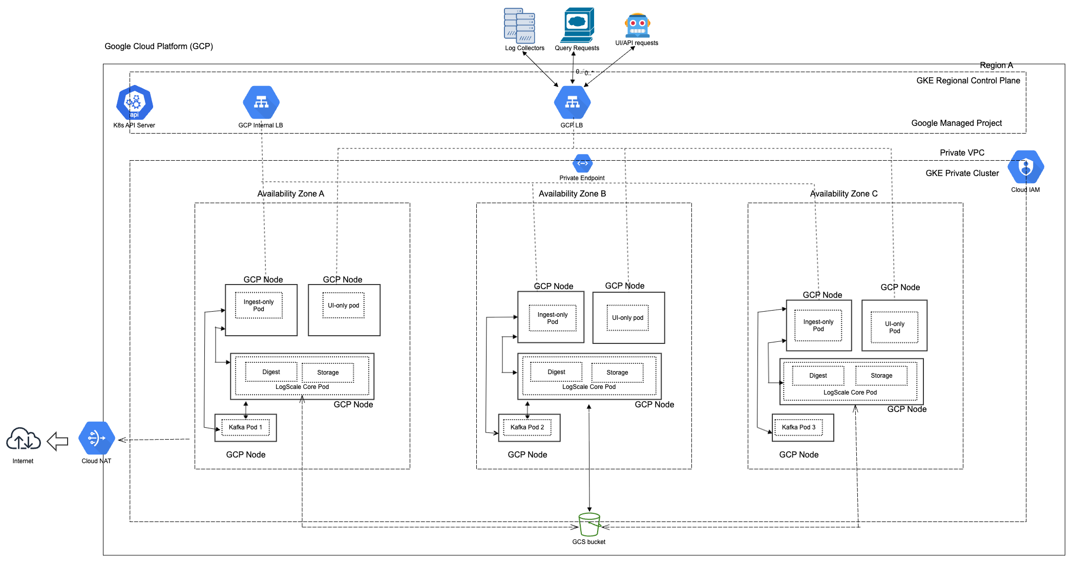 GCP Reference Architecture - Advanced