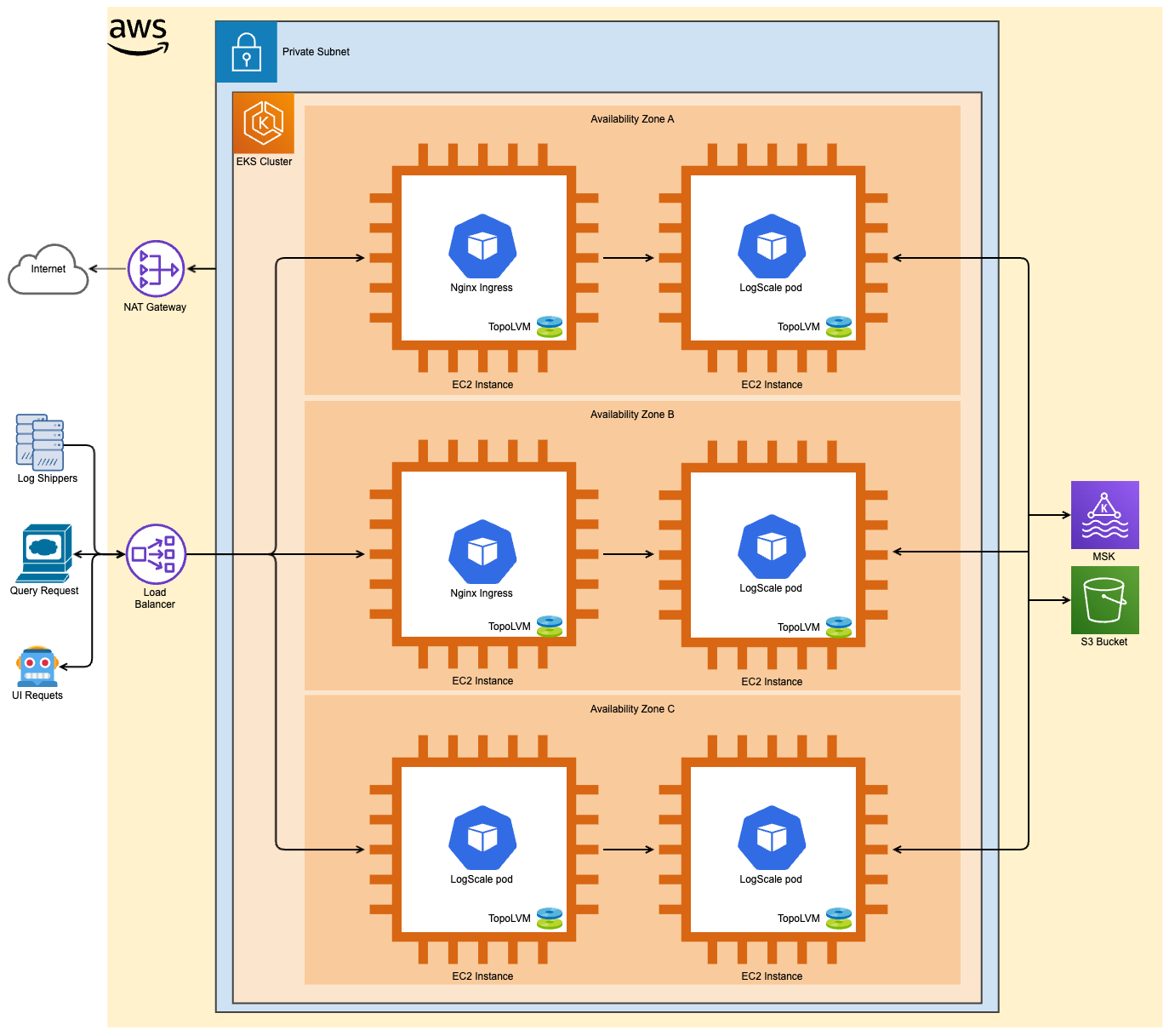 AWS Reference Architecture - Ingress