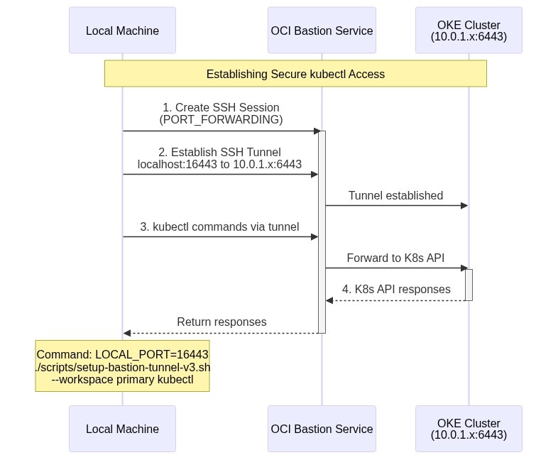 kubectl commands