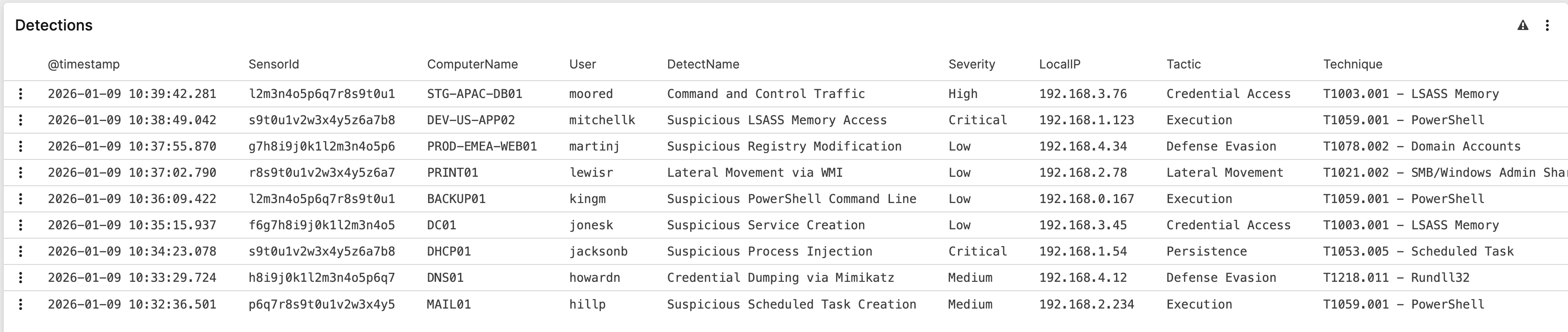 Example of a Detections widget