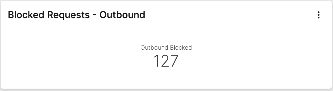 Example of an Blocked Requests - Outbound widget