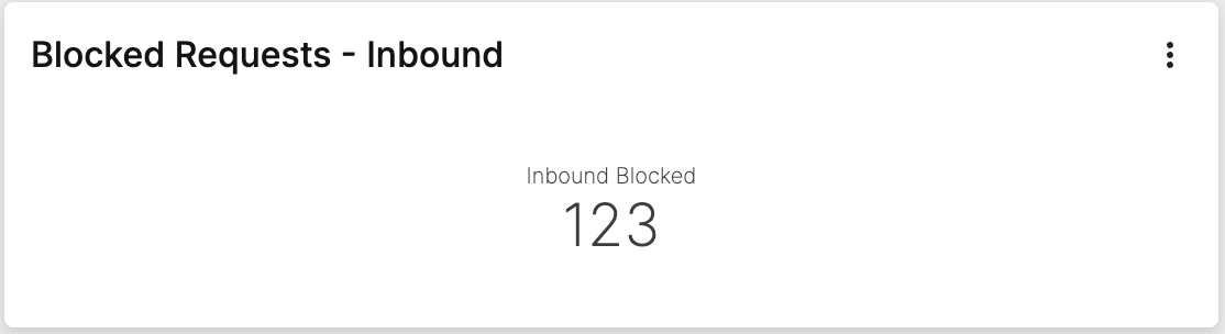 Example of a Blocked Requests - Inbound widget