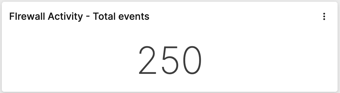 Example of a Firewall Activity - Total events widget