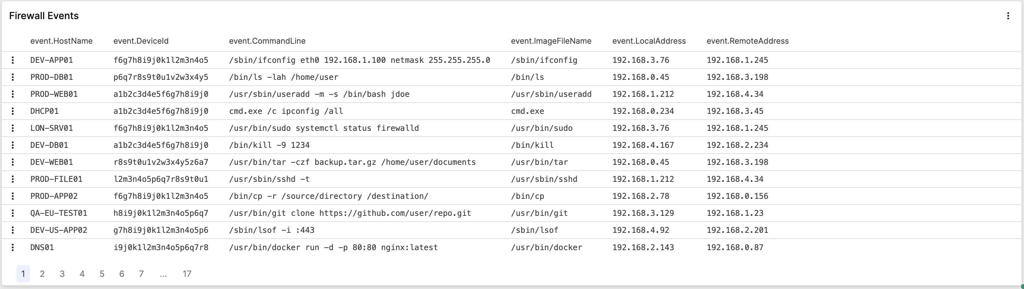 Example of a Firewall Events widget