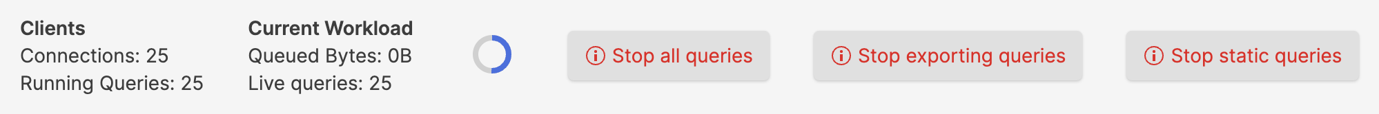 Screenshot of the Query Monitor Summary Panel displaying cluster-wide query statistics with two main sections: 'Clients' showing the number of active connections and running queries, and 'Current Workload' showing queued bytes (data volume to be processed) and number of live queries waiting for data. This panel provides administrators with an overview of the current query processing state across the LogScale cluster.