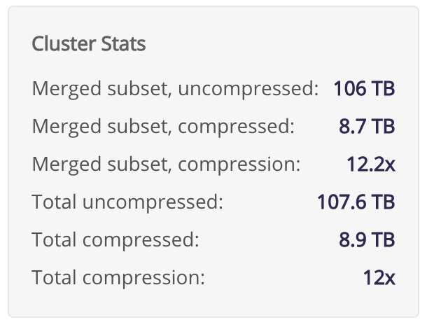 Cluster Stats