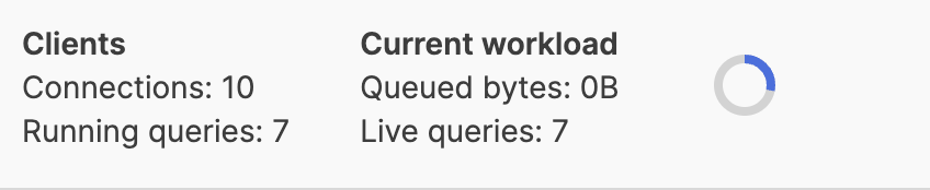 Organization Query Monitor Summary Panel