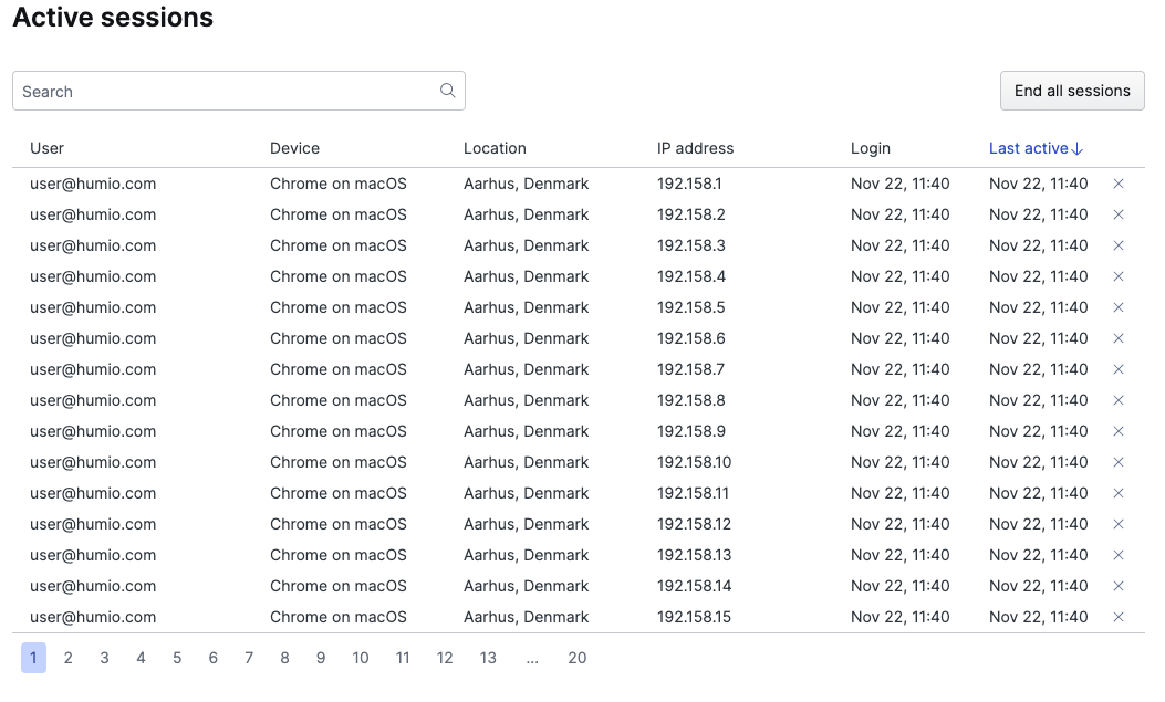 Managing Sessions in an Organization