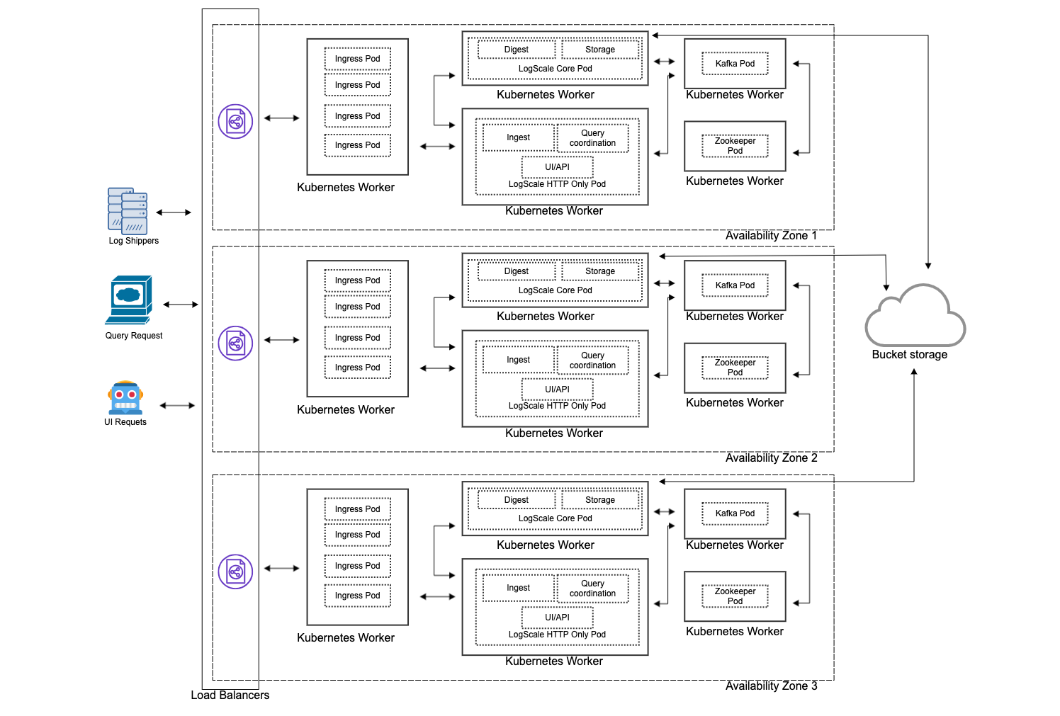 Kubernetes Deployment Advanced Cluster Definition