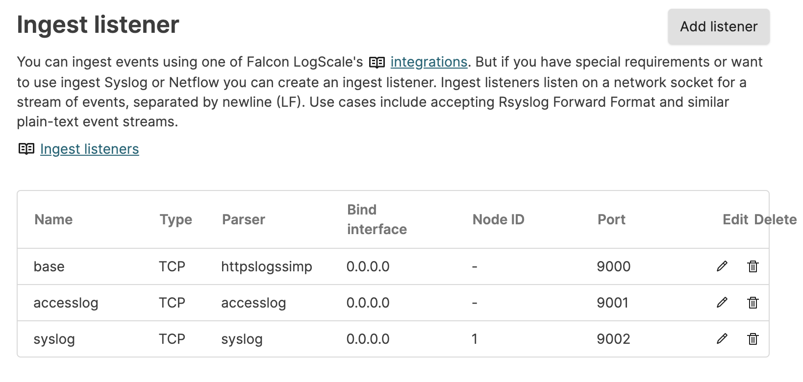 Screenshot of the LogScale Ingest Listeners settings page showing the administrative interface for managing TCP/UDP socket connections for data ingestion. The page displays a tabular list of configured listeners with columns showing essential information for each listener including name, protocol type (TCP/UDP), parser assignment, port number, and network interface binding. The interface includes functionality to add new listeners through the '+ Add Listener' button visible at the top of the panel.