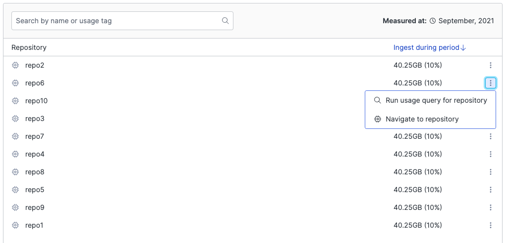 Interactive repository usage table displaying ingest and storage metrics for individual LogScale repositories, with search functionality, sortable columns, and links to navigate to specific repositories or run usage queries in humio-organization-usage