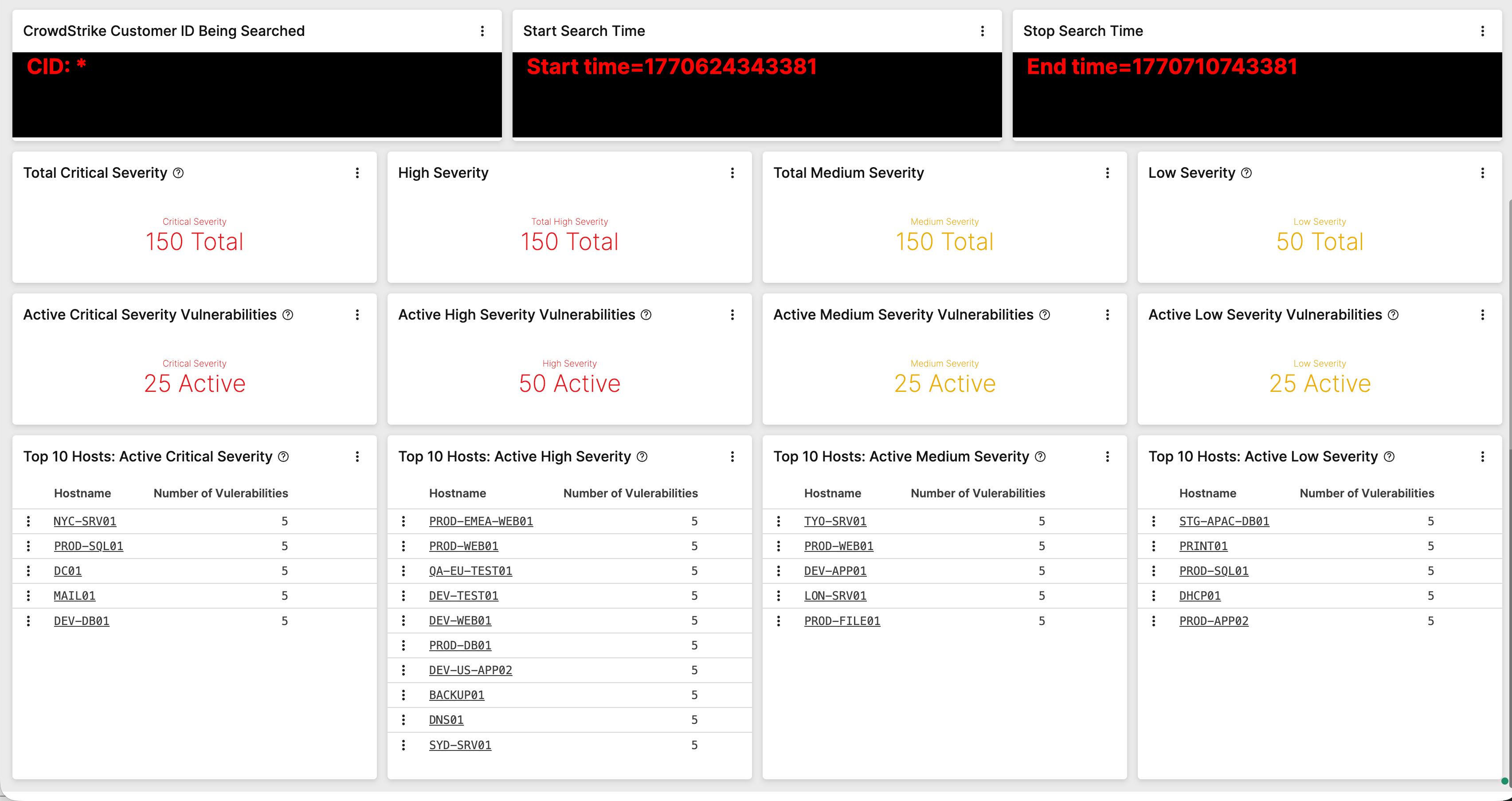 Example of the Spotlight Severity Details dashboard
