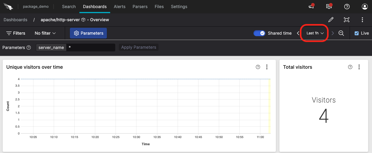 Verify Data - Last hour