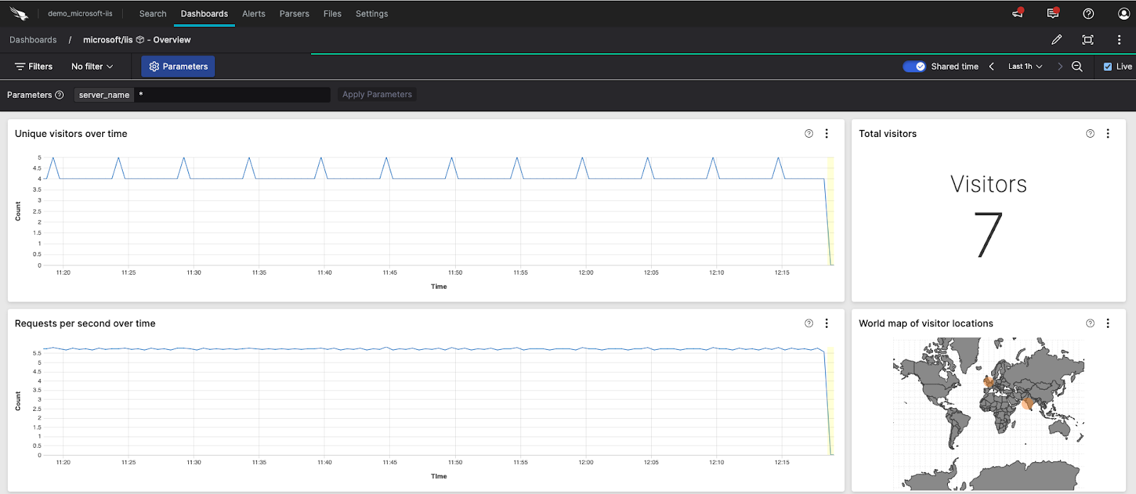 Verify Data - Last hour