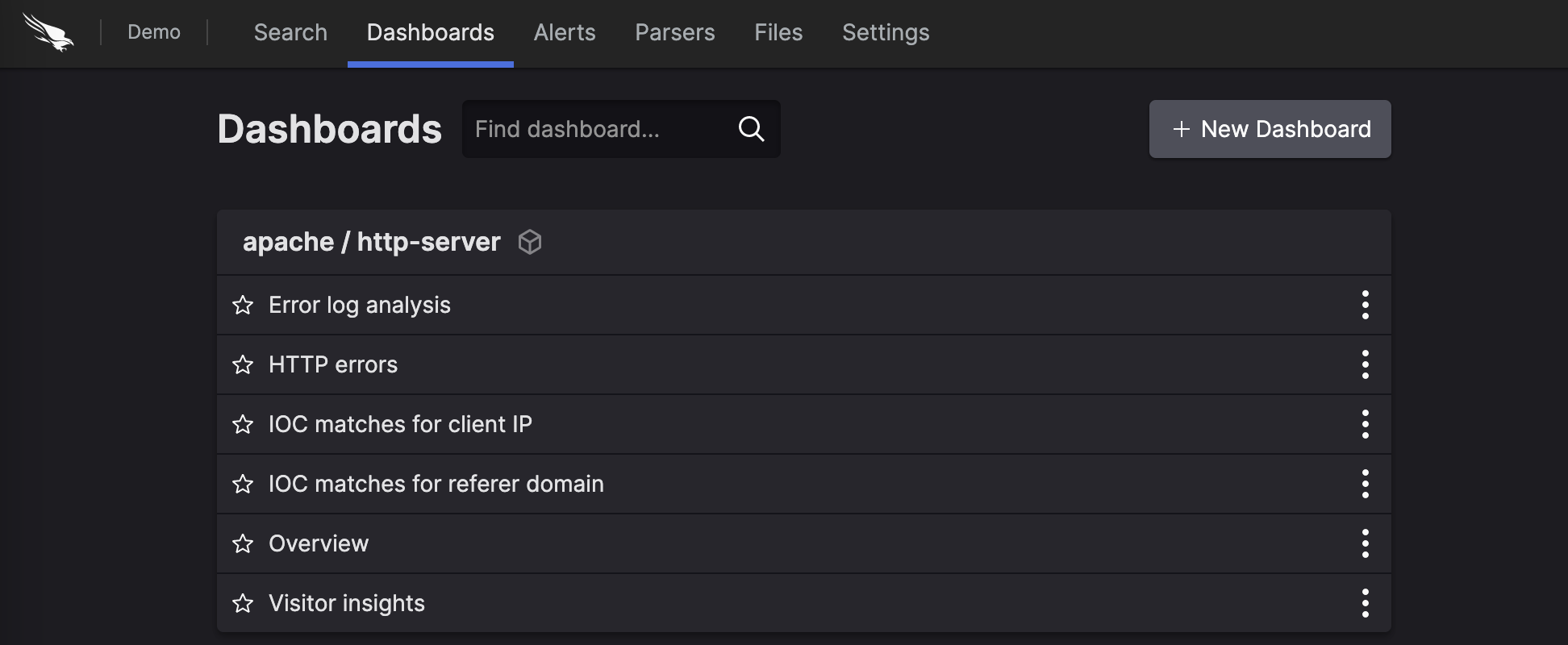 Apache HTTP Server Dashboards Grouped by Package Name