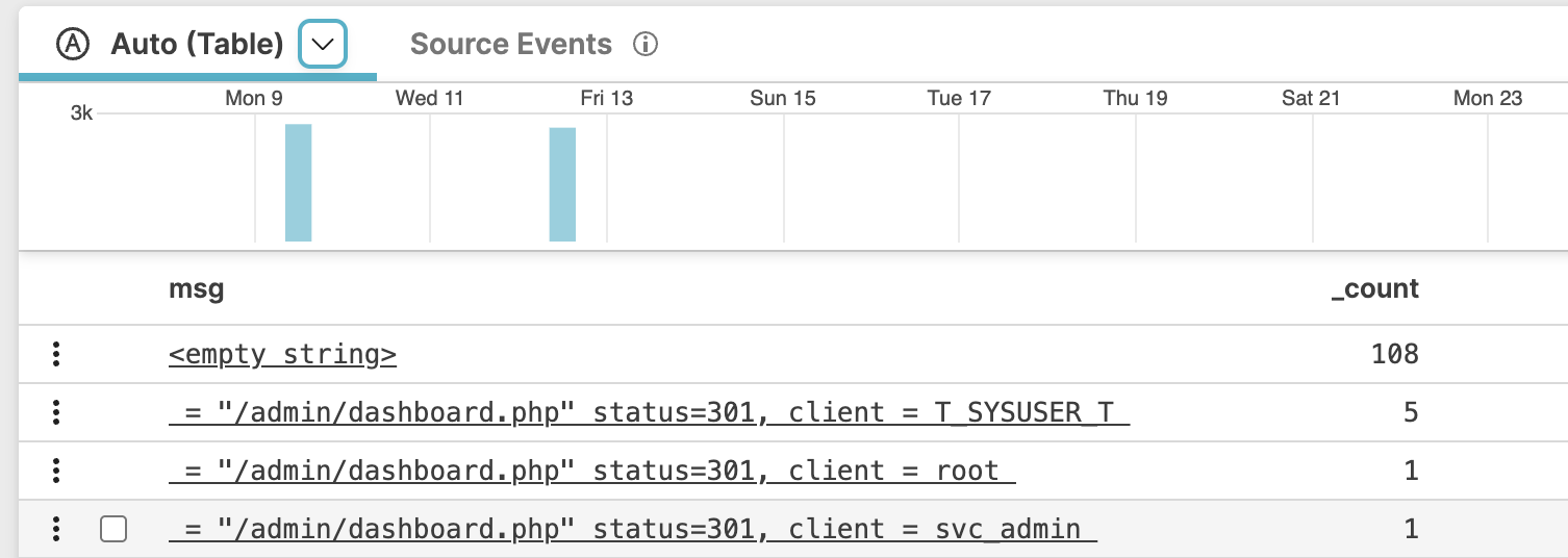 Current layout of the Auto tab