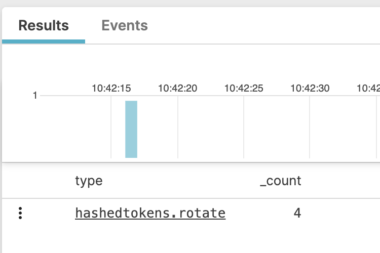 Previous layout of the Results tab