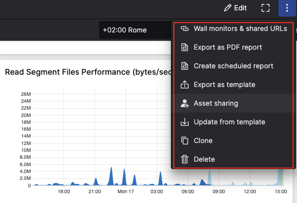 Screenshot showing a dropdown menu with options including Wall monitors and shared URLs, Export as PDF report, Create scheduled report, Export as template, Asset sharing, Update from template, Clone, and Delete.