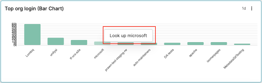 Screenshot showing an interaction example (Organization Lookup)