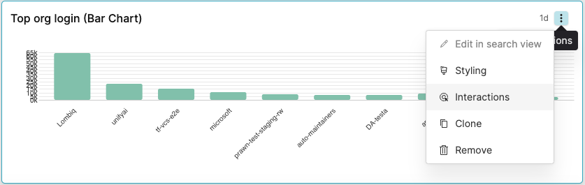 Screenshot showing a bar chart widget with its three-dot menu open and the Interactions option highlighted in the dropdown list.