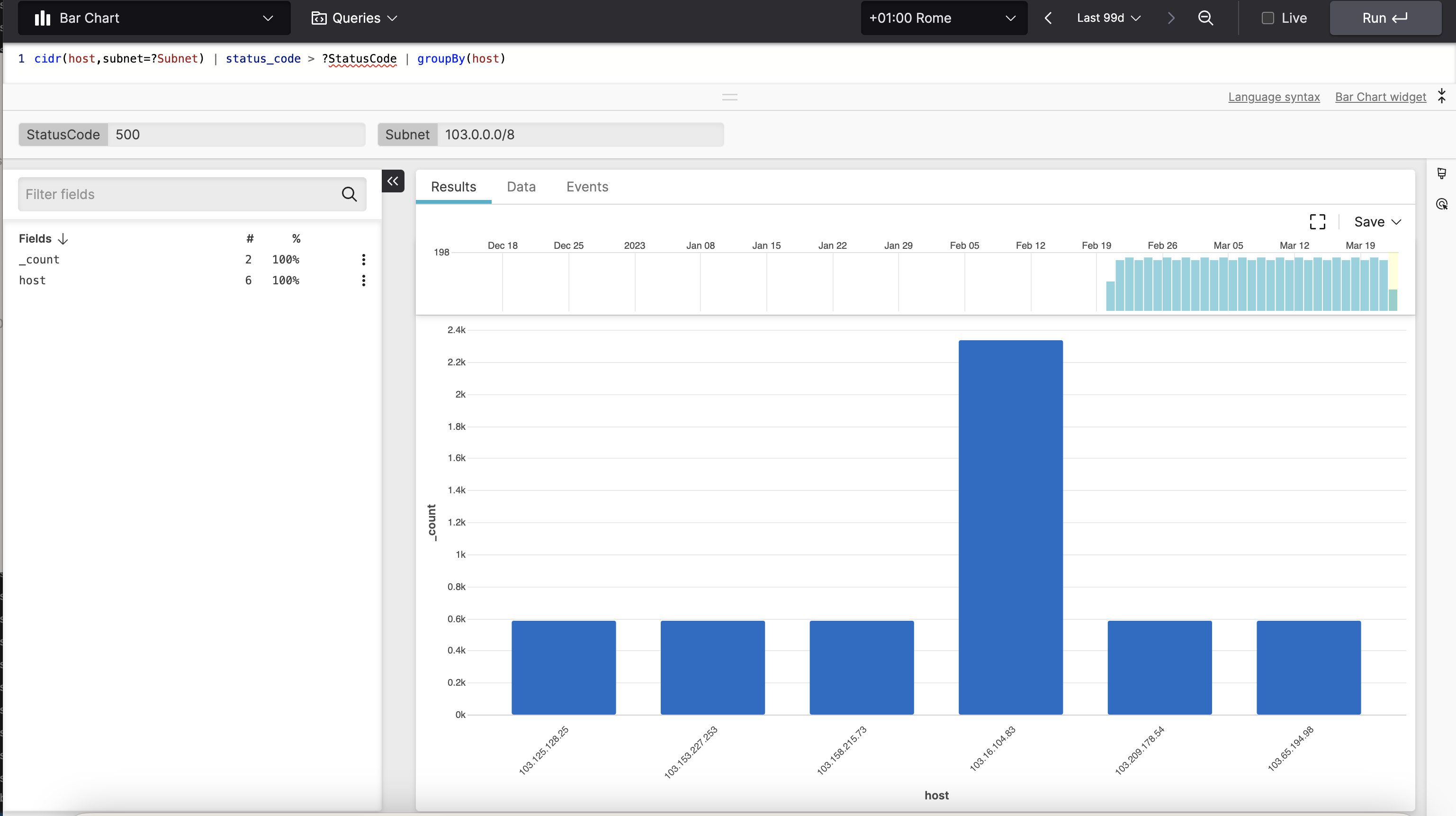 Screenshot showing the Search page with a query using Subnet and StatusCode parameters, producing a bar chart with one bar per host showing event counts grouped by host.