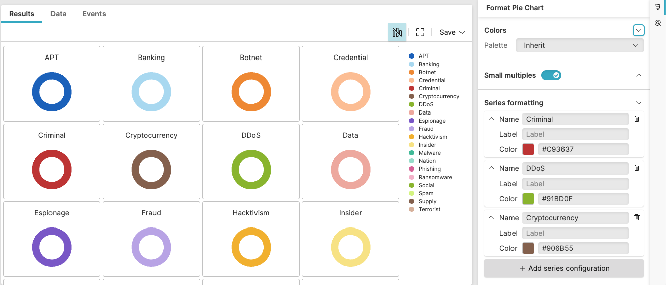 Screenshot showing a small multiples pie chart widget displaying malware types by infection count with twelve donut charts arranged in a grid (APT, Banking, Botnet, Credential, Criminal, Cryptocurrency, DDoS, Data, Espionage, Fraud, Hacktivism, Insider) each showing distribution with colored segments, and Format Pie Chart panel visible on the right showing colors, small multiples toggle, and series formatting configuration