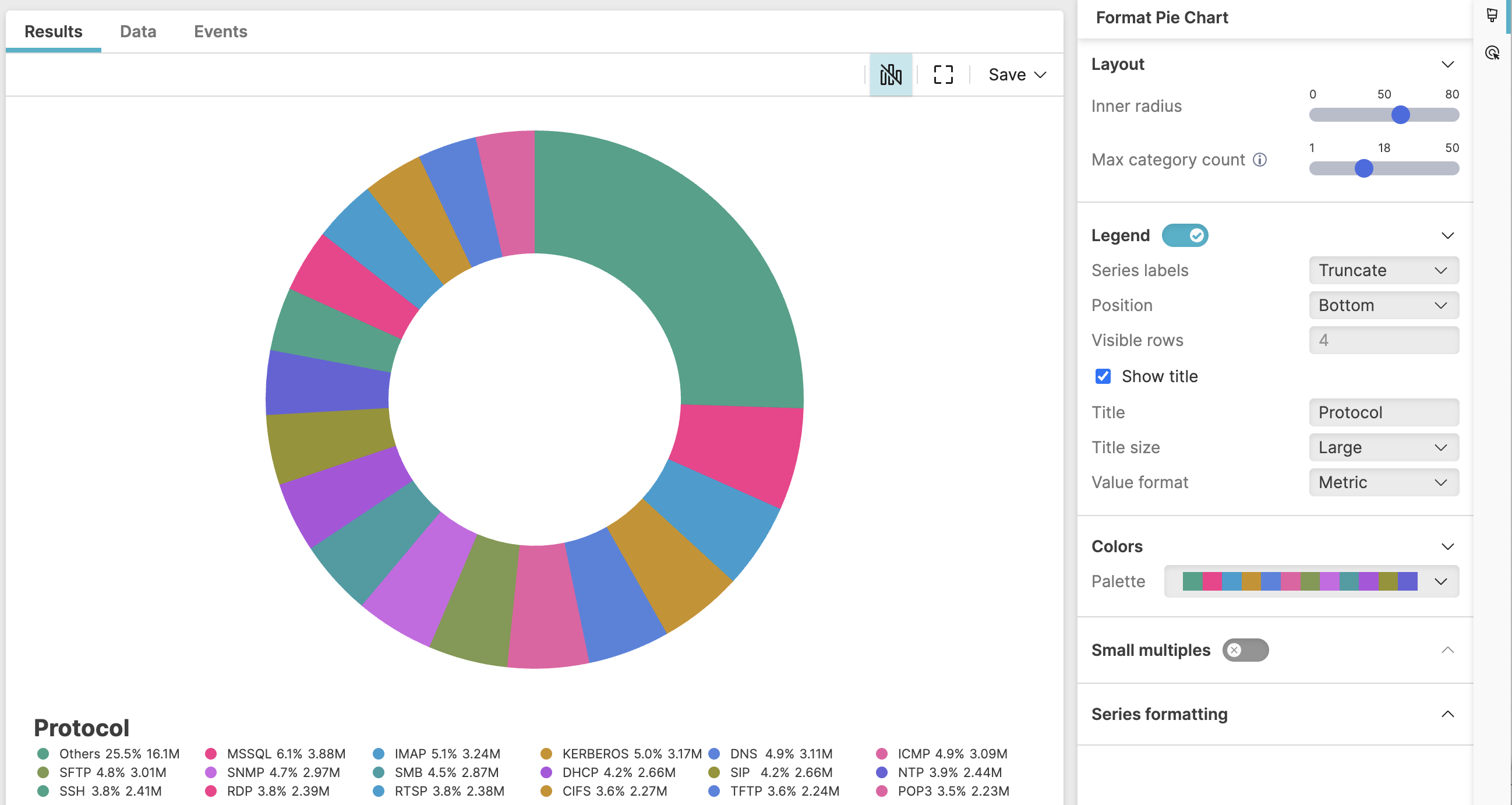 Screenshot showing a donut pie chart widget displaying network traffic distribution by protocol with multiple colored segments representing various protocols (MAP, MSSQL, WAP, SNMP, IMAP, DNS, MAP, DHCPv6, DNS, ICAP, NTP, RTSP, TFTP, POP3) with traffic size values, and Format Pie Chart panel visible on the right showing layout, legend, and color configuration options