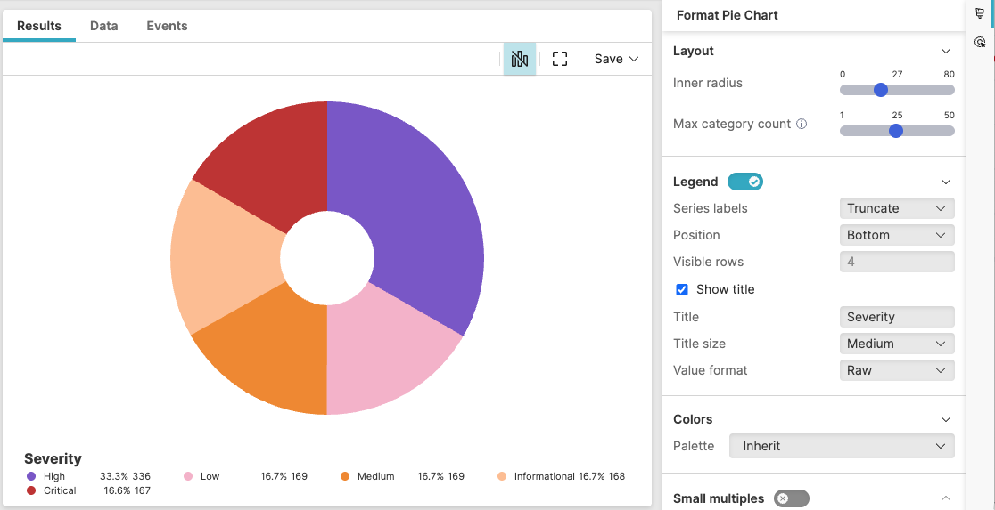 Screenshot showing a donut pie chart widget displaying security alert severity distribution with five colored segments (High in purple, Critical in red, Medium in orange, Low in pink, Informational in light peach) and Format Pie Chart panel visible on the right showing layout, legend, and color configuration options